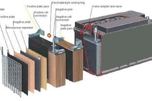 ระบบโซล่าเซลล์ชาร์จไฟเข้าแบตน้อยลง: อาจเกิดจากอะไร?