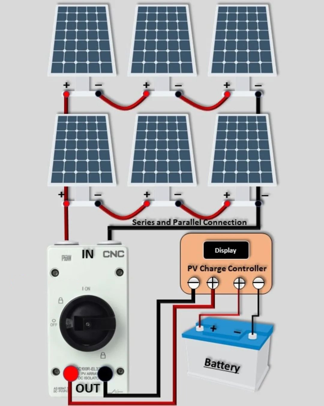 การเชื่อมต่อแผงโซล่าเซลล์แบบอนุกรมและแบบขนานในระบบพลังงานแสงอาทิตย์