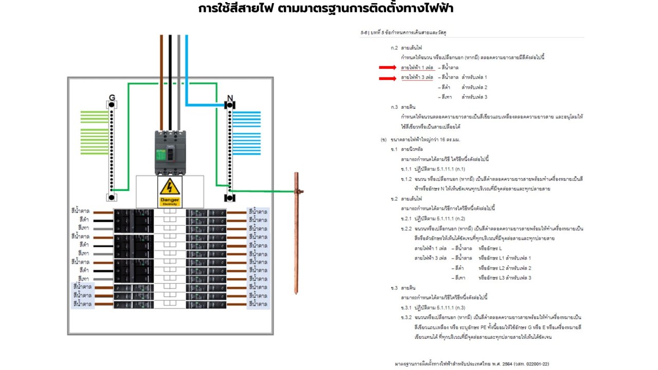 การใช้สีตามมาตรฐานการติดตั้งทางไฟฟ้า