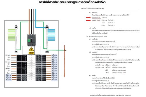 การใช้สีตามมาตรฐานการติดตั้งทางไฟฟ้า