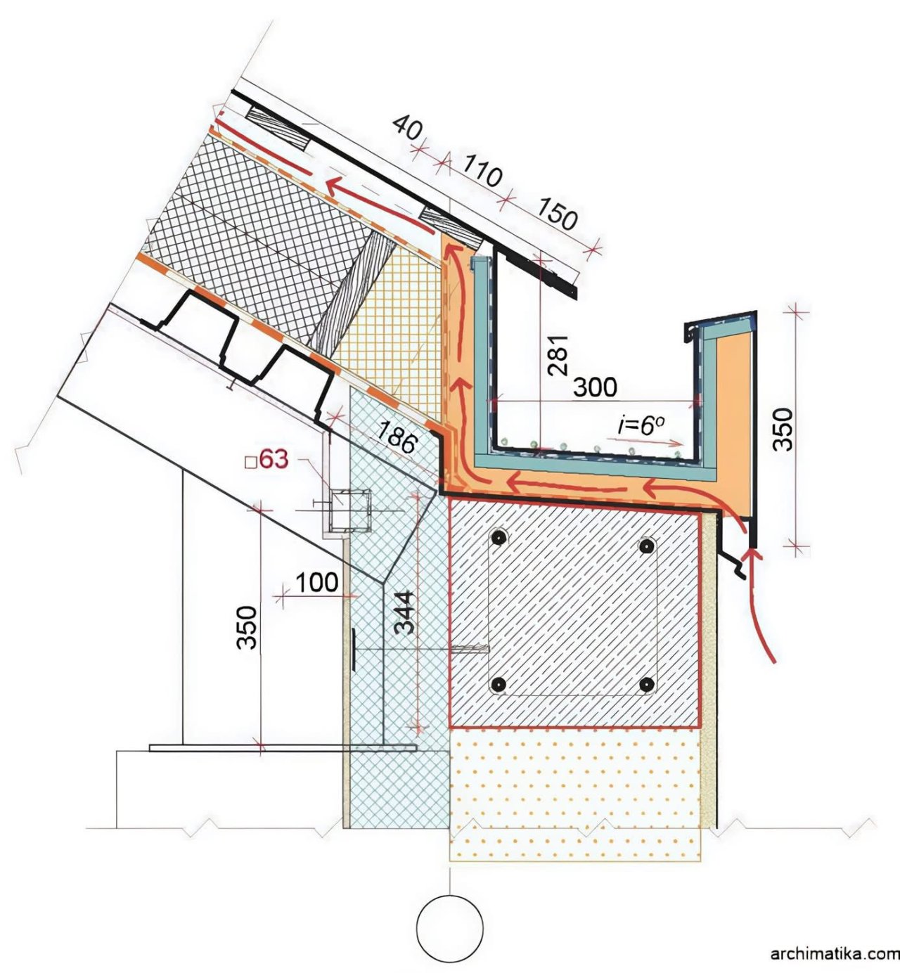 เจาะลึกดีเทล รางน้ำฝนแบบซ่อน เกาะสมุย: แก้ปัญหาการรั่วซึมอย่างถาวร