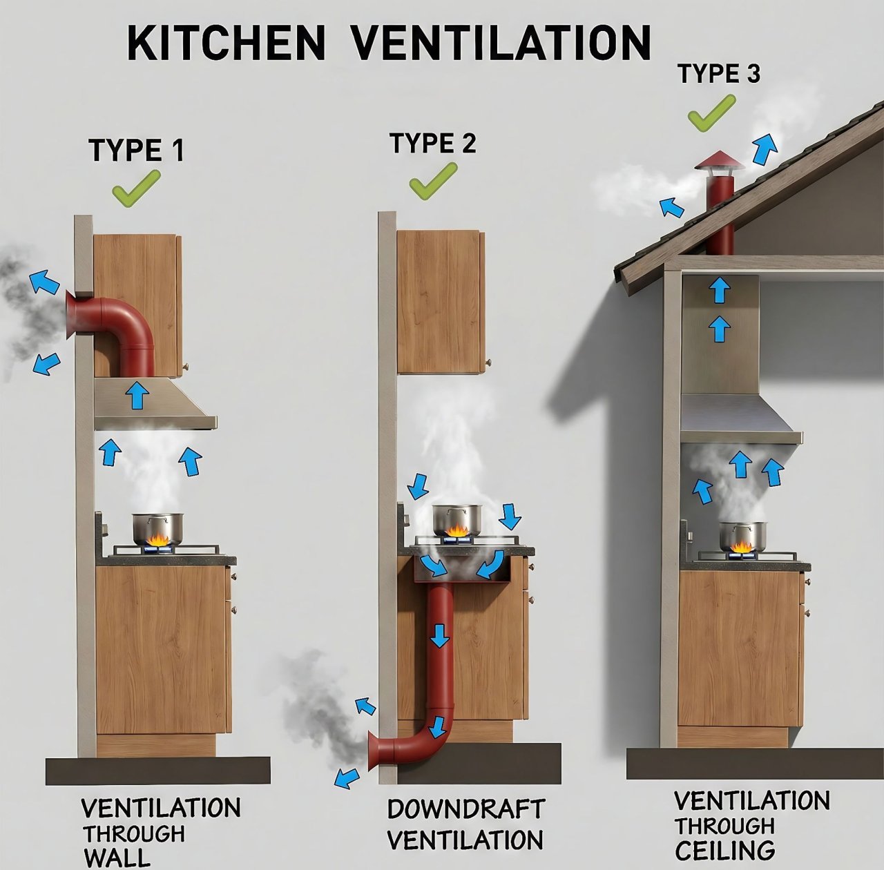 เจาะลึก 3 ระบบระบายอากาศในครัวยอดนิยม สำหรับบ้านในเกาะสมุย: แบบไหนเหมาะกับคุณที่สุด?