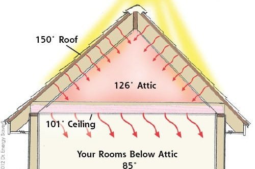 How Insulation Works in Koh Samui: The Science of Keeping Your Villa Cool