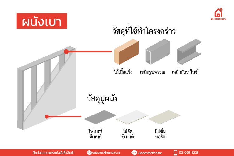 บริการติดตั้งระบบผนังโครงเบา สมาร์ทบอร์ด เกาะสมุย