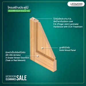LeoDoor : ประตูไม้ ลูกฟัก 2 โค้ง สักลายตรง (ไม่ทำสี) - รูปที่ 3