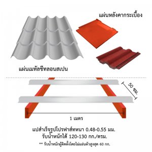แปกัลป์วาไนซ์ PROFAST รุ่น Batten 0.50 mm.x 6 m ขนาด 6 เมตร สีขอบแดง - รูปที่ 1