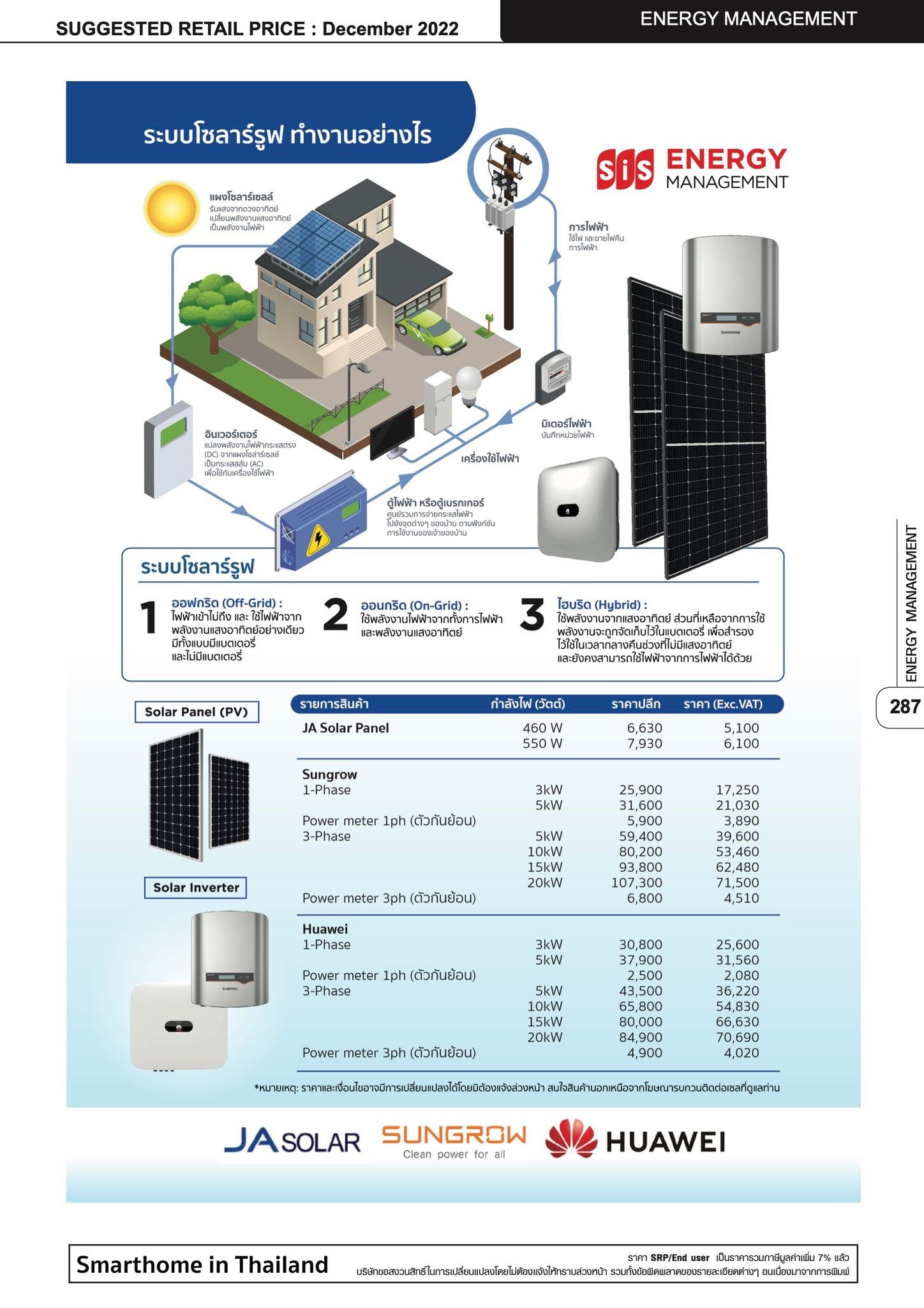 smart home benefits Koh Samui