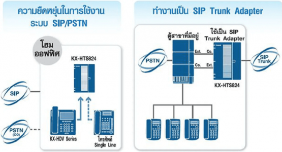 จำหน่ายและติดตั้งระบบตู้สาขาโทรศัพท์ (PABX) ในเกาะสมุย โดยสมุยฟิกซ์ (Samui Fix)