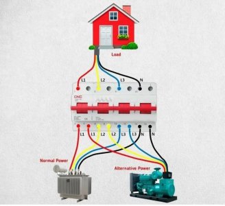 Koh Samui Home Electrical Services with Backup Generator Installation