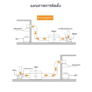 ฮู้ดดูดควันสแตนเลสคุณภาพพรีเมียม สำหรับร้านอาหารในเกาะสมุย - โซลูชันระบบระบายอากาศที่สมบูรณ์แบบ - รูปที่ 2